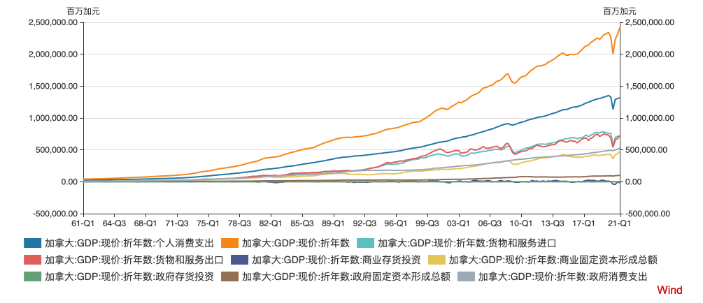 2021年美国gdp产业结构_美股暗藏规律 从市值变迁看A股未来