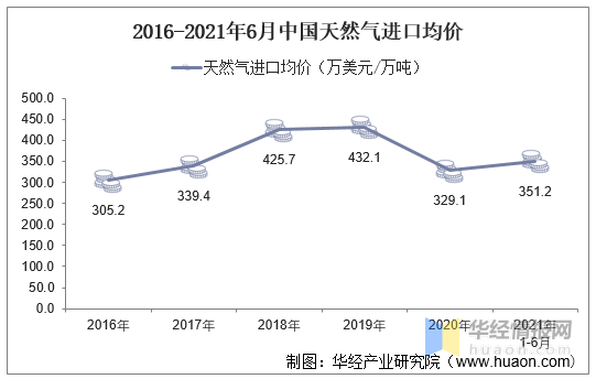 中国进口美国天然气量 da4e55e7970c4f07826a8df0a90873e7.png