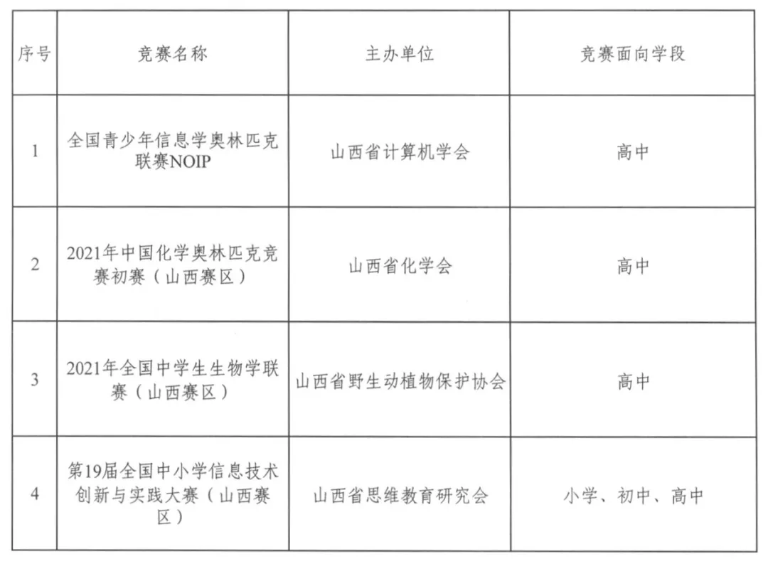 山西|山西公布2021年面向中小学生的第二批全省性竞赛活动