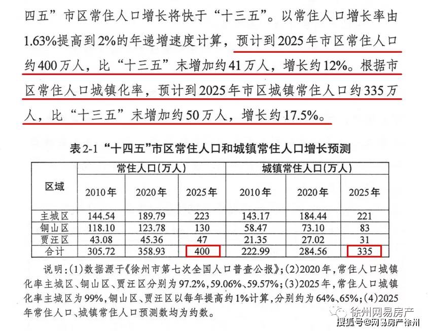 常住人口怎么算_重磅 大城市落户政策将有重大变化 租房也能落户(2)