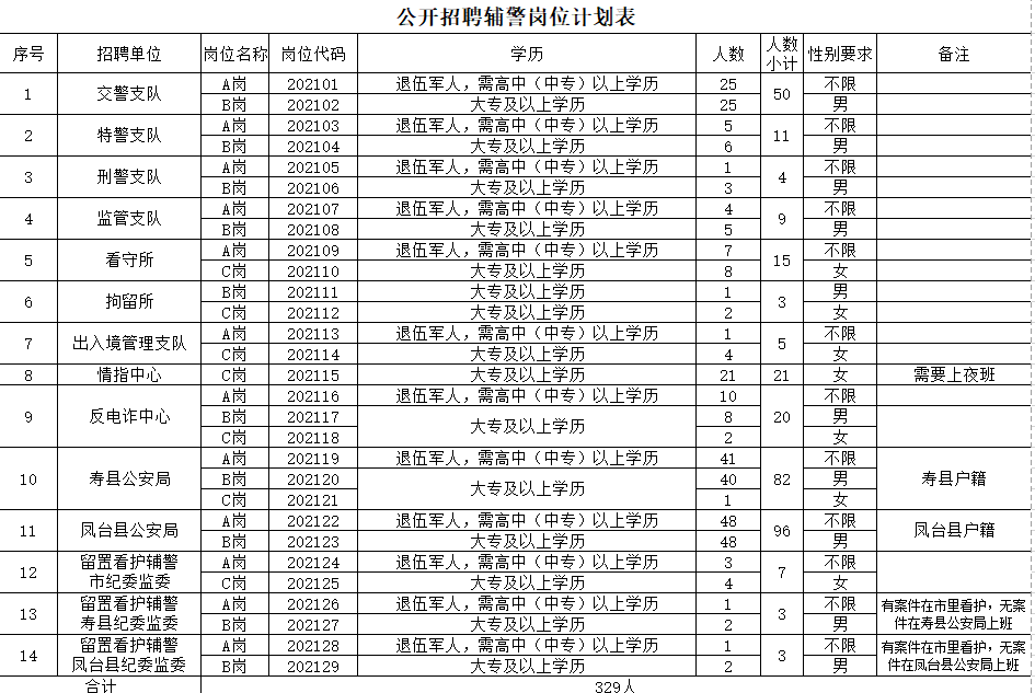 淮南人口2021_淮南市交通运输局本级2021年部门预算 政务公开 淮南市人民政府(2)