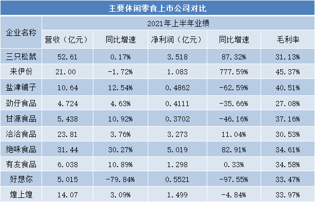 上市公司|休闲零食上市公司面临业绩与股价“双压”，劲仔食品近2亿股将解禁