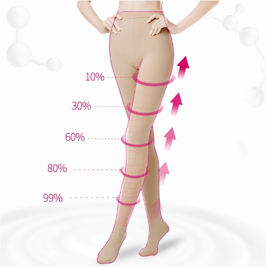 舒尔|医用弹力袜哪个牌子效果最好