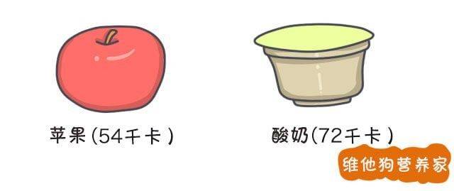 什么|晚餐这么吃,最不容易发胖!(附详细指南)