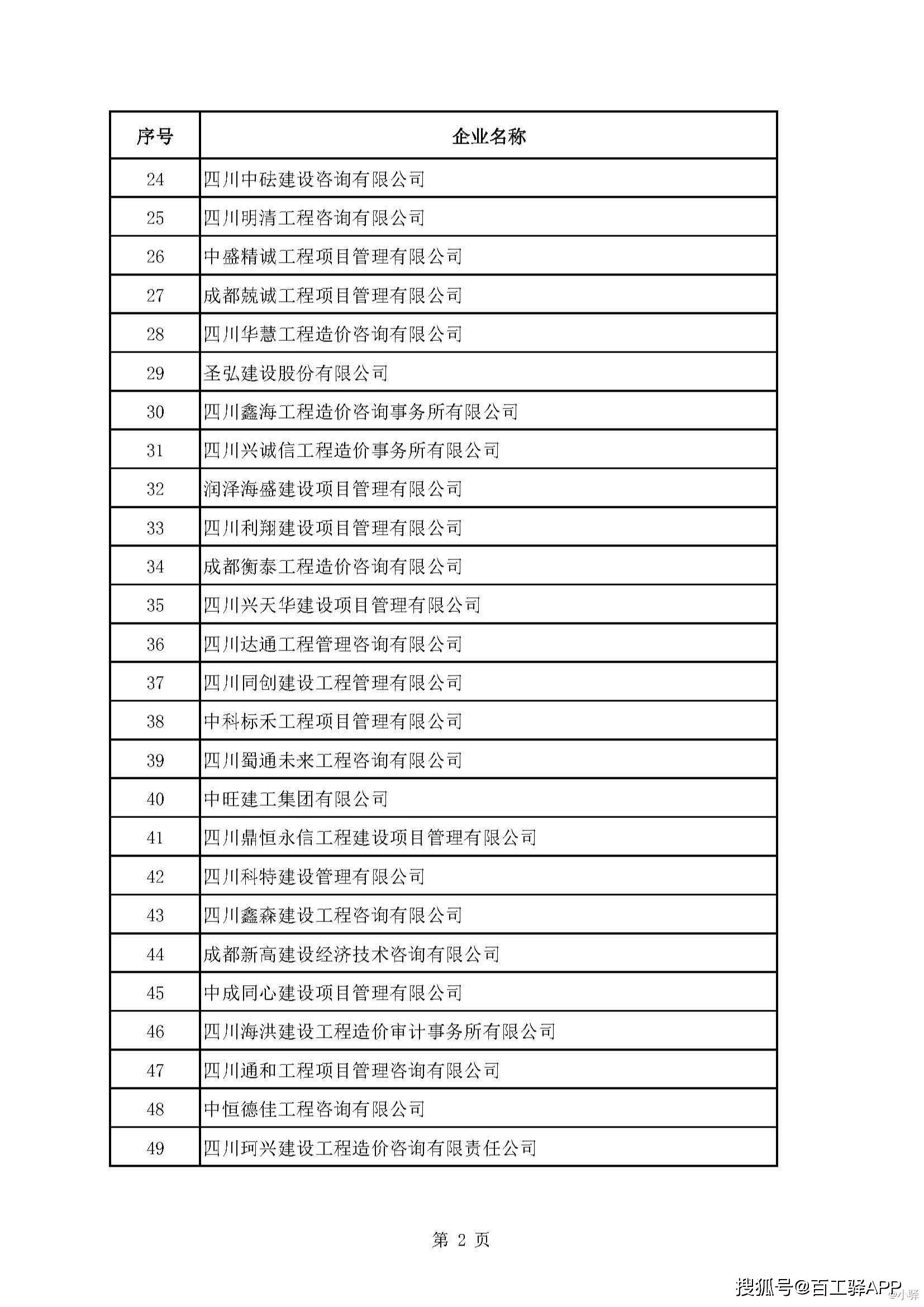 2020四川工程造价咨询企业哪家强？权威排名出来了！