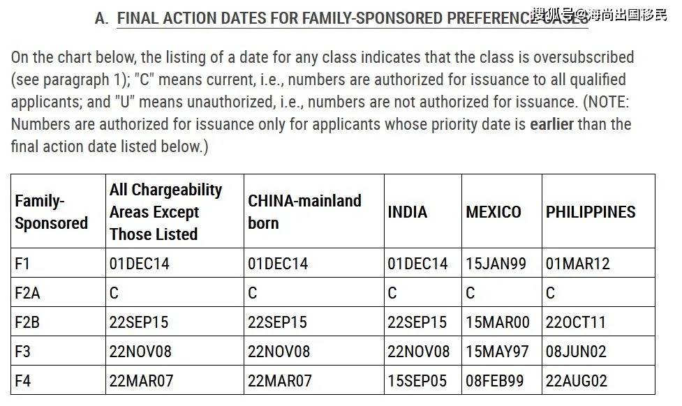 谈球吧体育【最新】2021年10月份美国移民签证排期公布！(图4)
