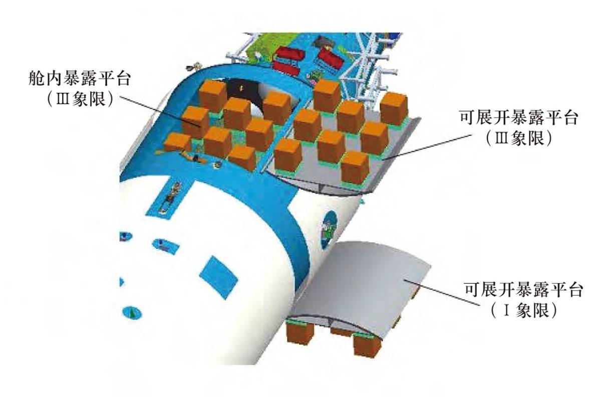 核心|天宫空间站后续建造流程公开，各种构型轮番上阵，犹如变形金刚