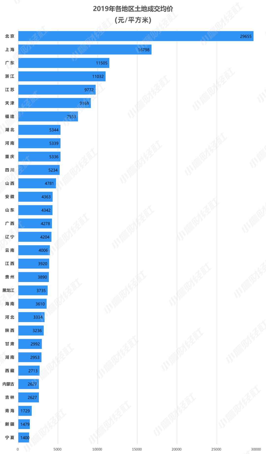 人口上亿的省份_经济稳居中国第三的省 人口净流出却全国最严重,GDP暴跌5402亿(3)