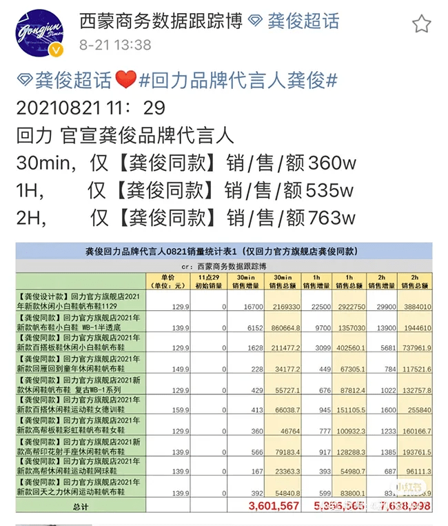 本事|一上身就断货 这只俊俊子就有本事把衣服穿的很贵