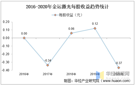 激光行业利润率多少 e0b5eb199f734b9e9652360b2bc228fc.png