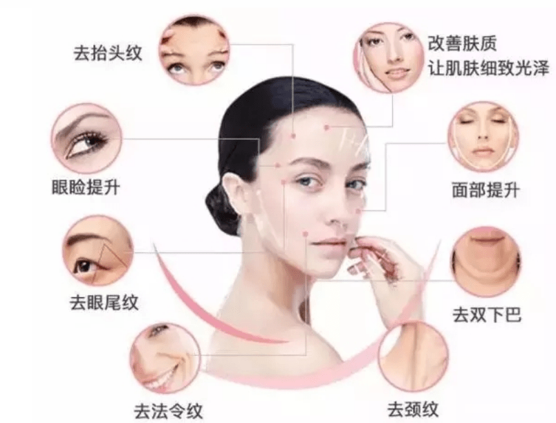 妙招|25岁后，这么做，你就是肌肤“弹力”女超人，名奥有妙招。