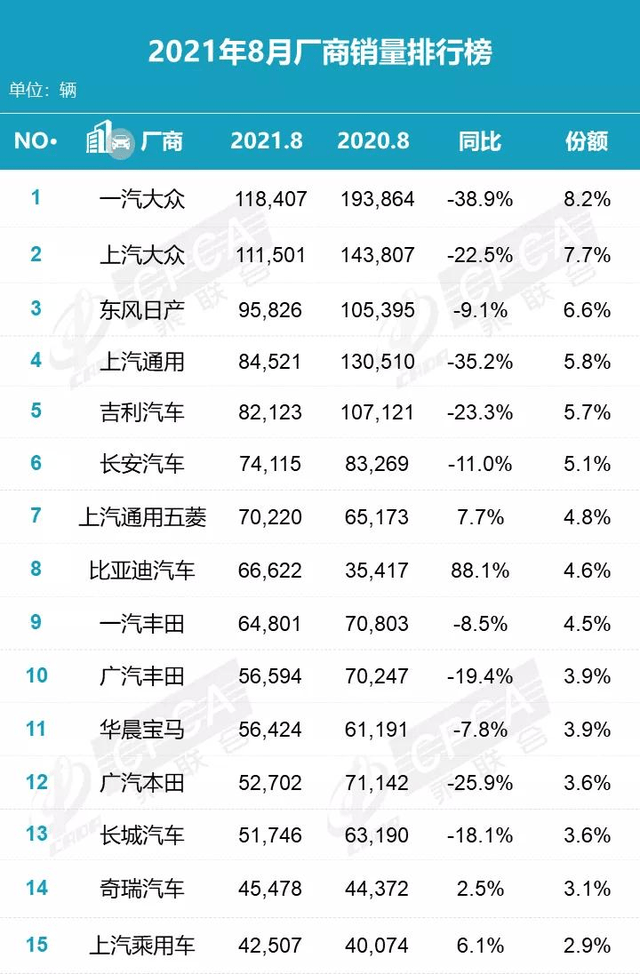 创10年来之最 自主品牌占据厂商榜单半壁江山 终于硬气一回 销量