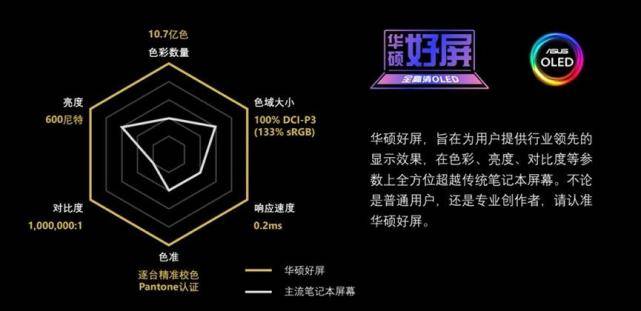 产品|是边界更是境界，“华硕好屏”全新视界再度光耀启程！