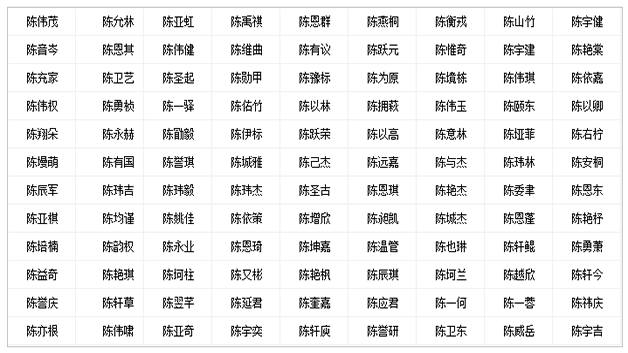 姓陈男孩取什么名字比较好