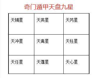 奇门遁甲的基础知识大全奇门遁甲入门排盘知识