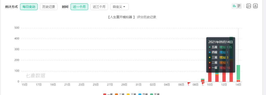 玩家|人生重开惨遭山寨，原作者被喷谁来保护他的权益？