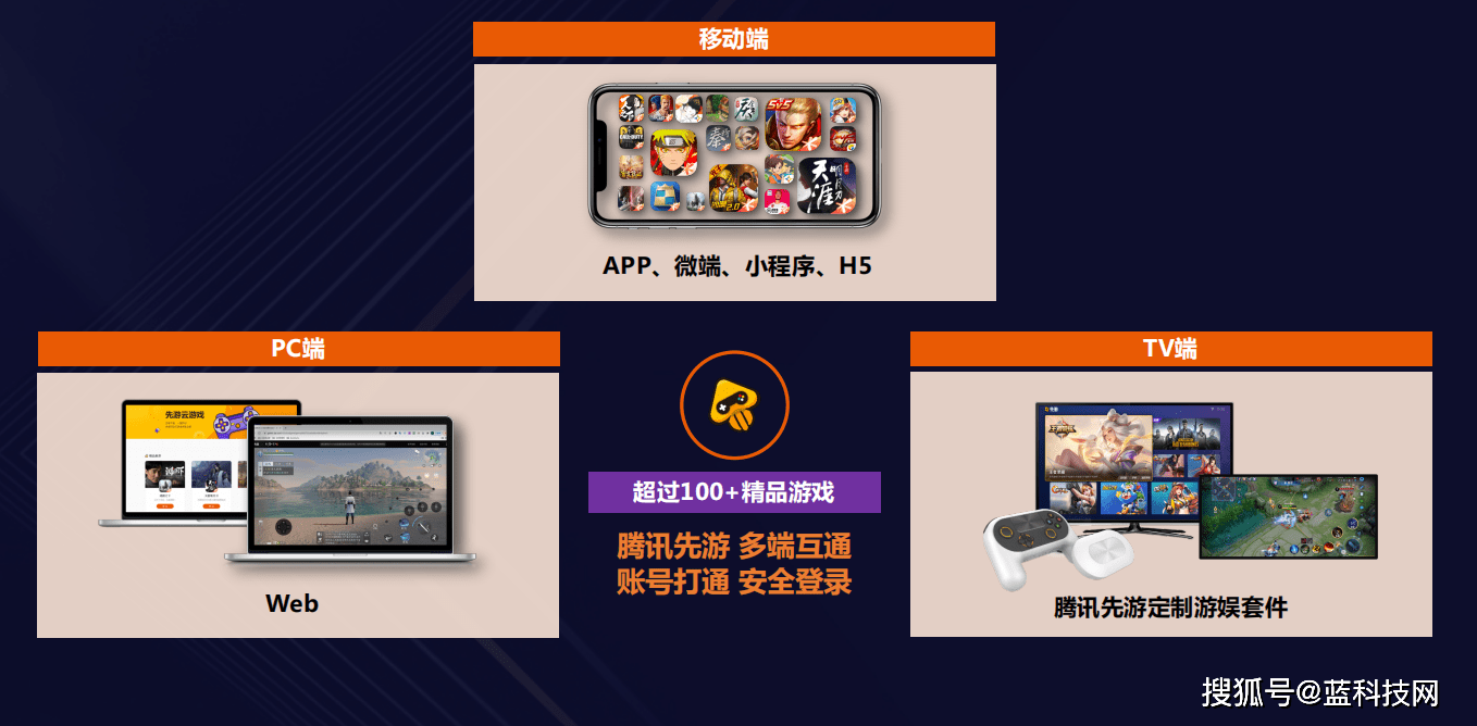 家庭娱乐|腾讯先游让大屏游戏充满想象 他们做对了这两点