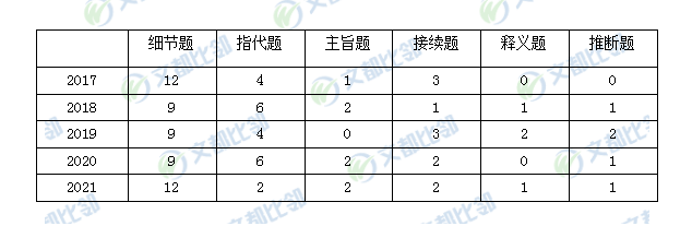 日语|文都教育：22年考研203日语大纲专业解读（附备考建议）