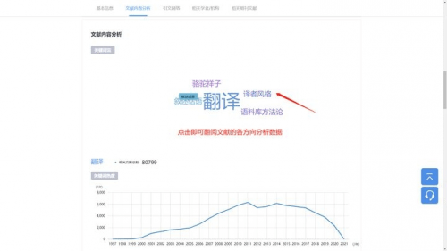 引文|知网，你怕了吗？免费提供论文下载服务的钛学术来了！