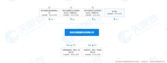  “谷缇健康”运营公司因直销或传销违法被罚50万元(图2)