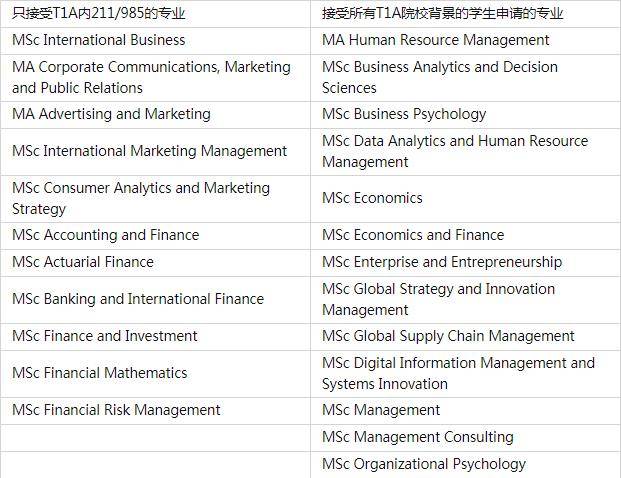 大学|英国利兹大学2022fall申请，录取List更新！