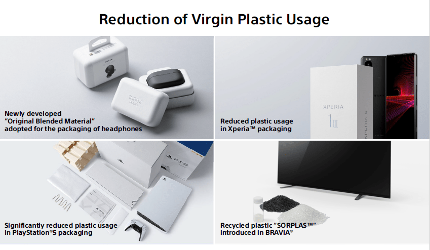 索尼2021ESG简报:精进可持续性管理,业务和技术创造价值-家电圈官网