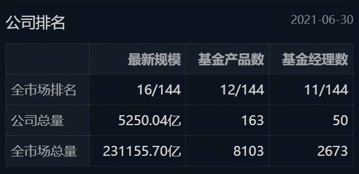 肺炎的一些视频 这个基金值不值得买 系列之 王斌华安精致生活混合型证券投资基金 深圳智慧资讯网