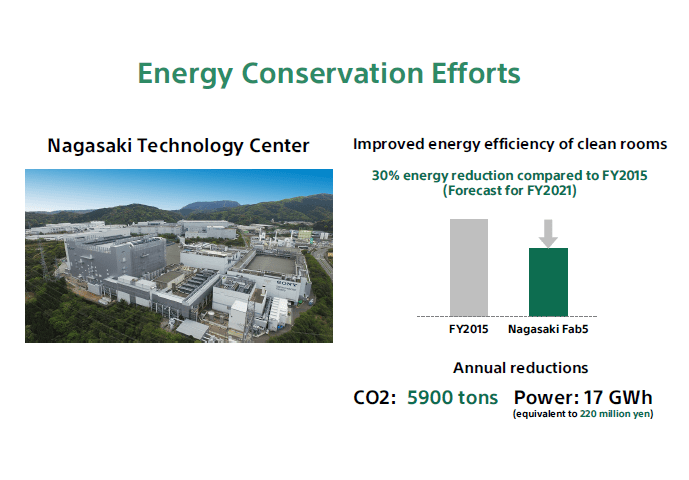 索尼2021ESG简报:精进可持续性管理,业务和技术创造价值-家电圈官网