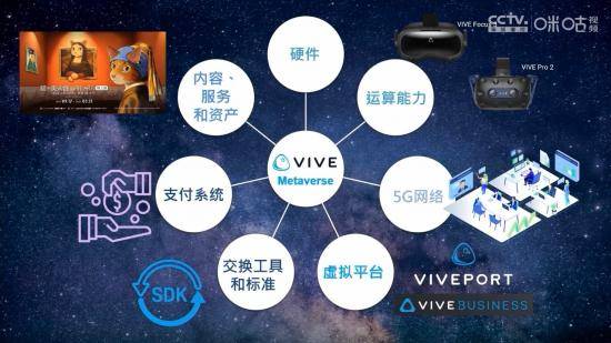 娱乐|元宇宙很远，云XR很近