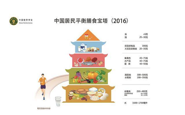 食谱|瘦子肠胃不好，干吃不胖？5000字长文教你科学增重，文章附带食谱