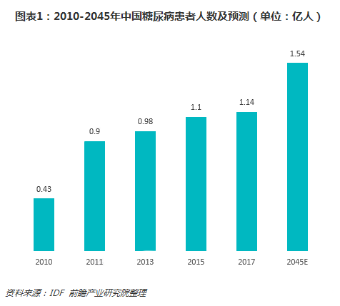 市场|百亿智能穿戴市场持续发力，安顿多维无创血糖服务升级上线