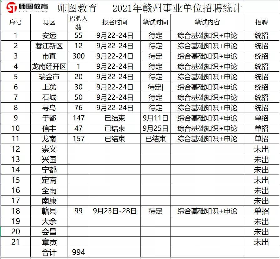 招聘统计表_2017年新疆克州阿图什市教育局赴内地招聘教师工作方案(3)