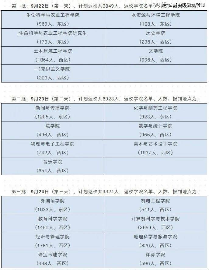 时间|河南各大学开学时间，陆续公布！大学生们快来报到吧