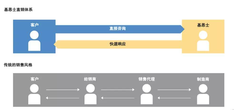 基恩士招聘_基恩士集团招聘宣讲会