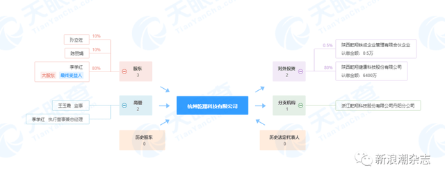 组织策划传销被罚没1277万 乾翔健康上市梦是否继续(图4)