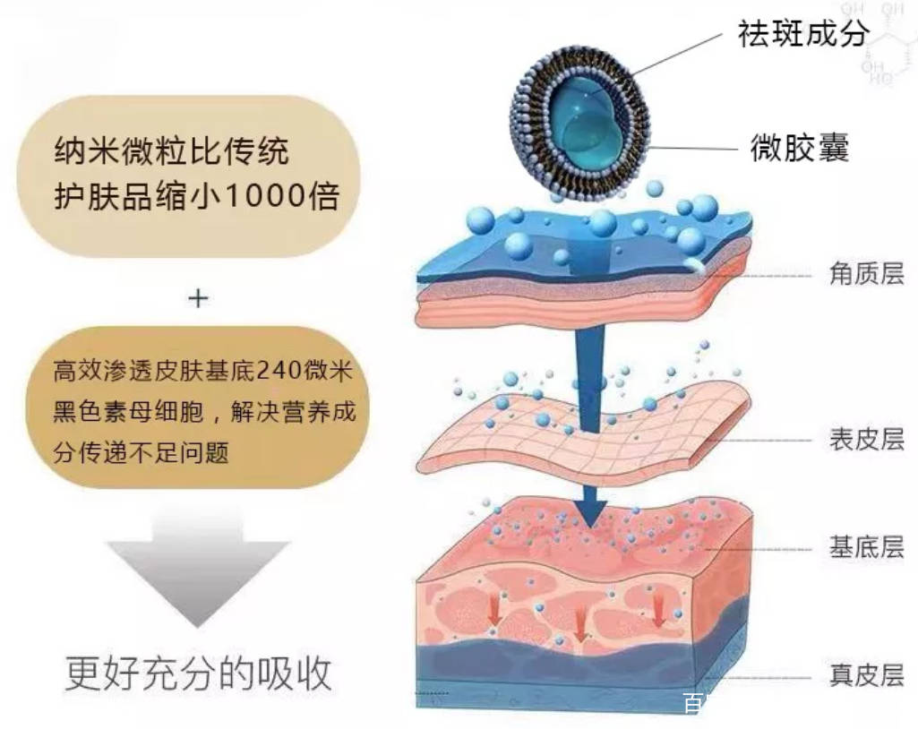 方法|怎么淡斑祛斑？祛斑霜的正确使用方法，看完这篇淡斑快1倍！