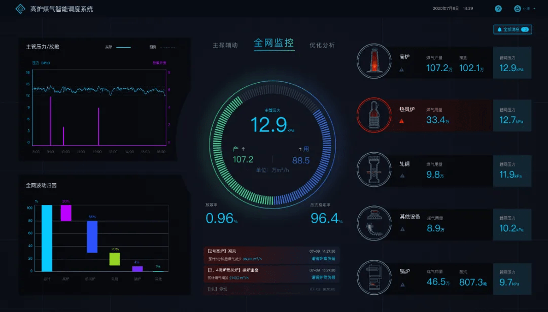 预测性|在碎片化工业场景中，有没有包打天下的AI模型？