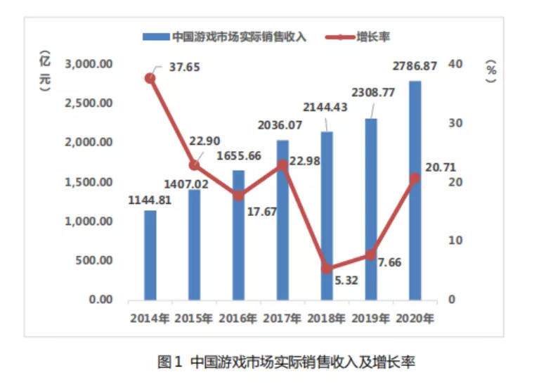 魔法|爆款手游的“流量密码”与“监管标尺”