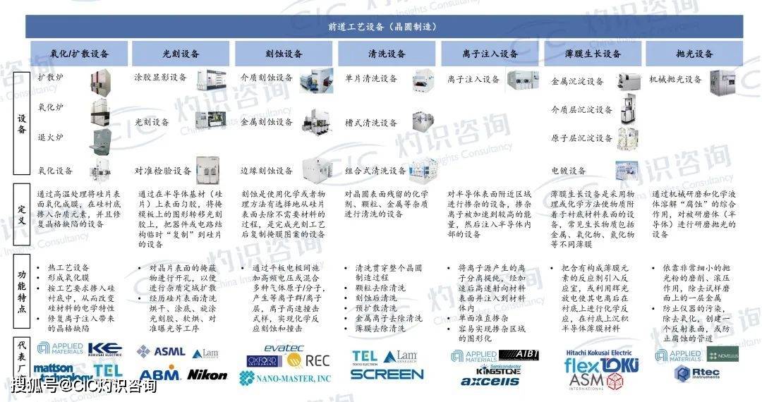 成本高|CIC灼识咨询发布《先进封装设备行业白皮书》