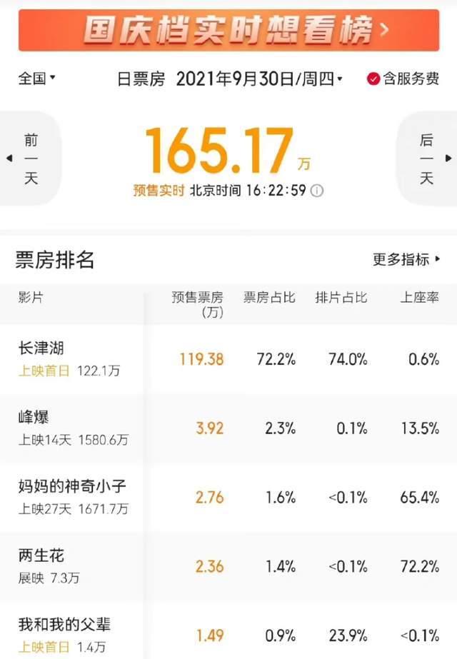 演技|还没上映就成了公认的“爆款预定”，《长津湖》为什么如此硬核？