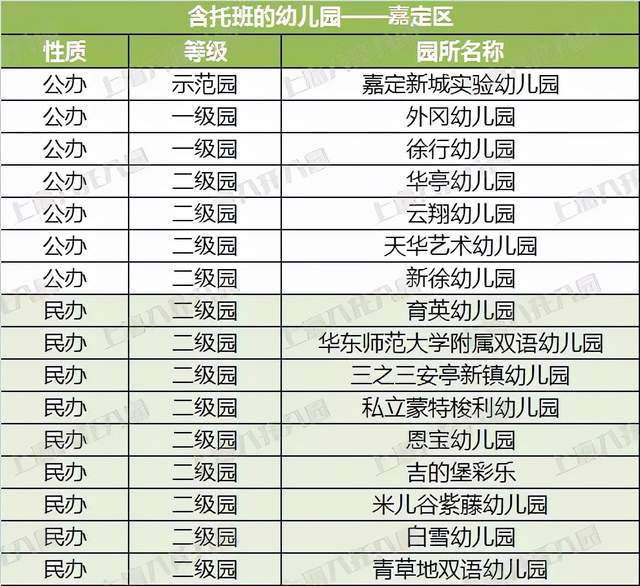 家长|2021上海16区含托班的幼儿园大盘点!共226所,公民办都有!在你家门口吗?