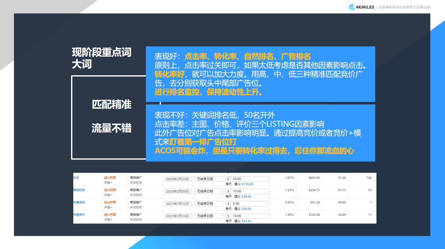14年跨境资深大卖是怎么优化广告关键词的？秘诀终于公开了
