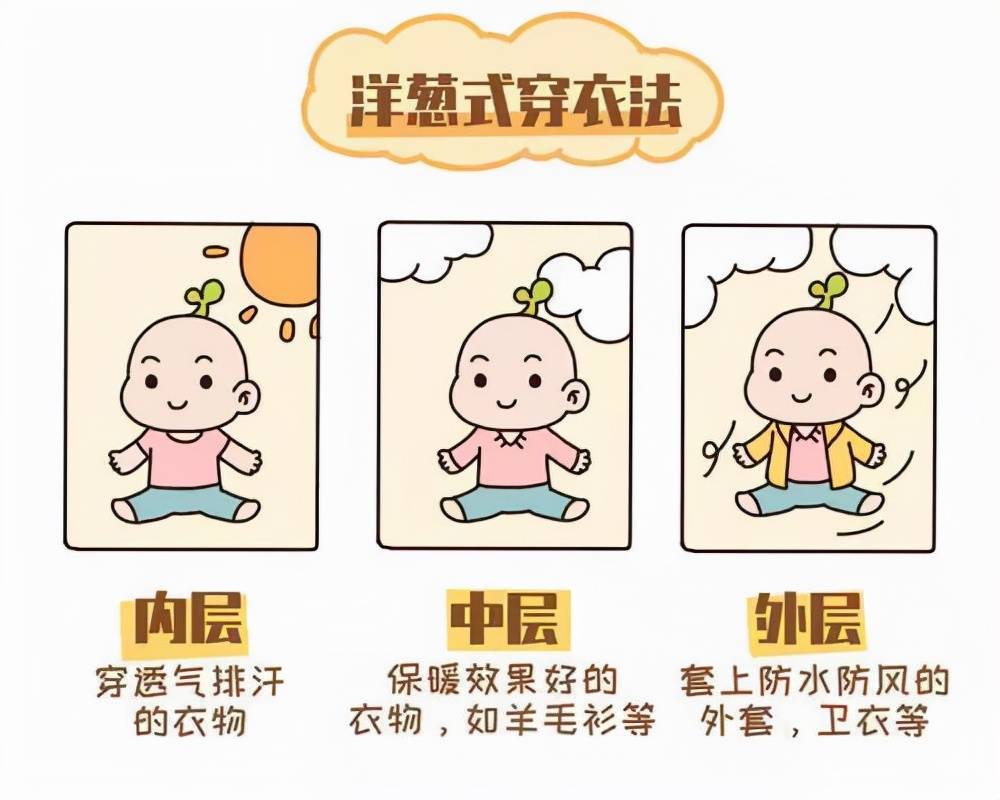 长袖|中秋过后马上秋分，如何给娃穿衣？牢记以下要点，孩子少生病