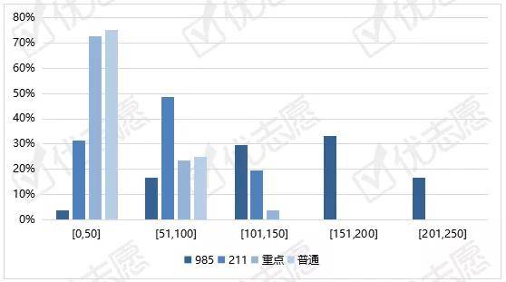 方向|2022届考生快来了解，今年这些知名高校在宁夏爆冷