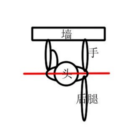 感觉|无拉伸不跑步，但是你真的会拉伸吗？