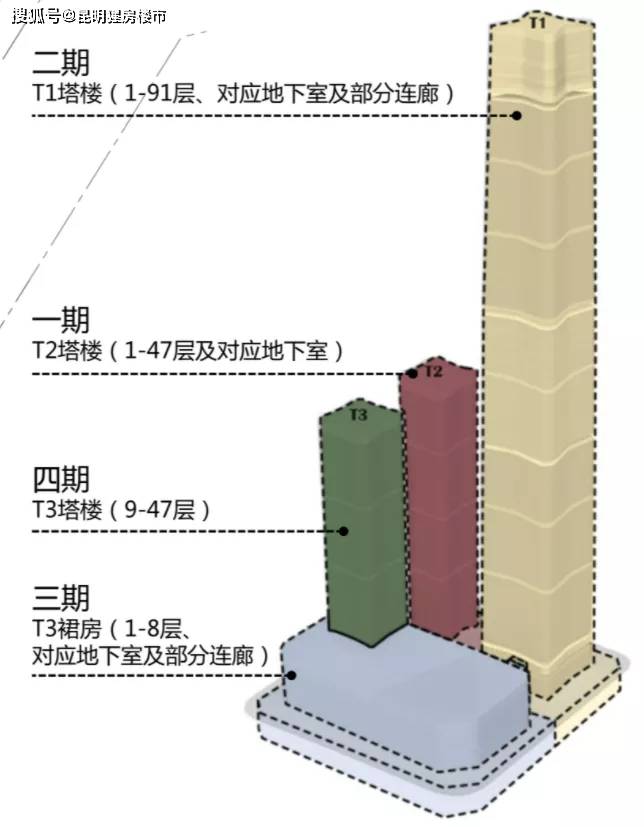 云南第一高楼要来了？可能还要等10年！