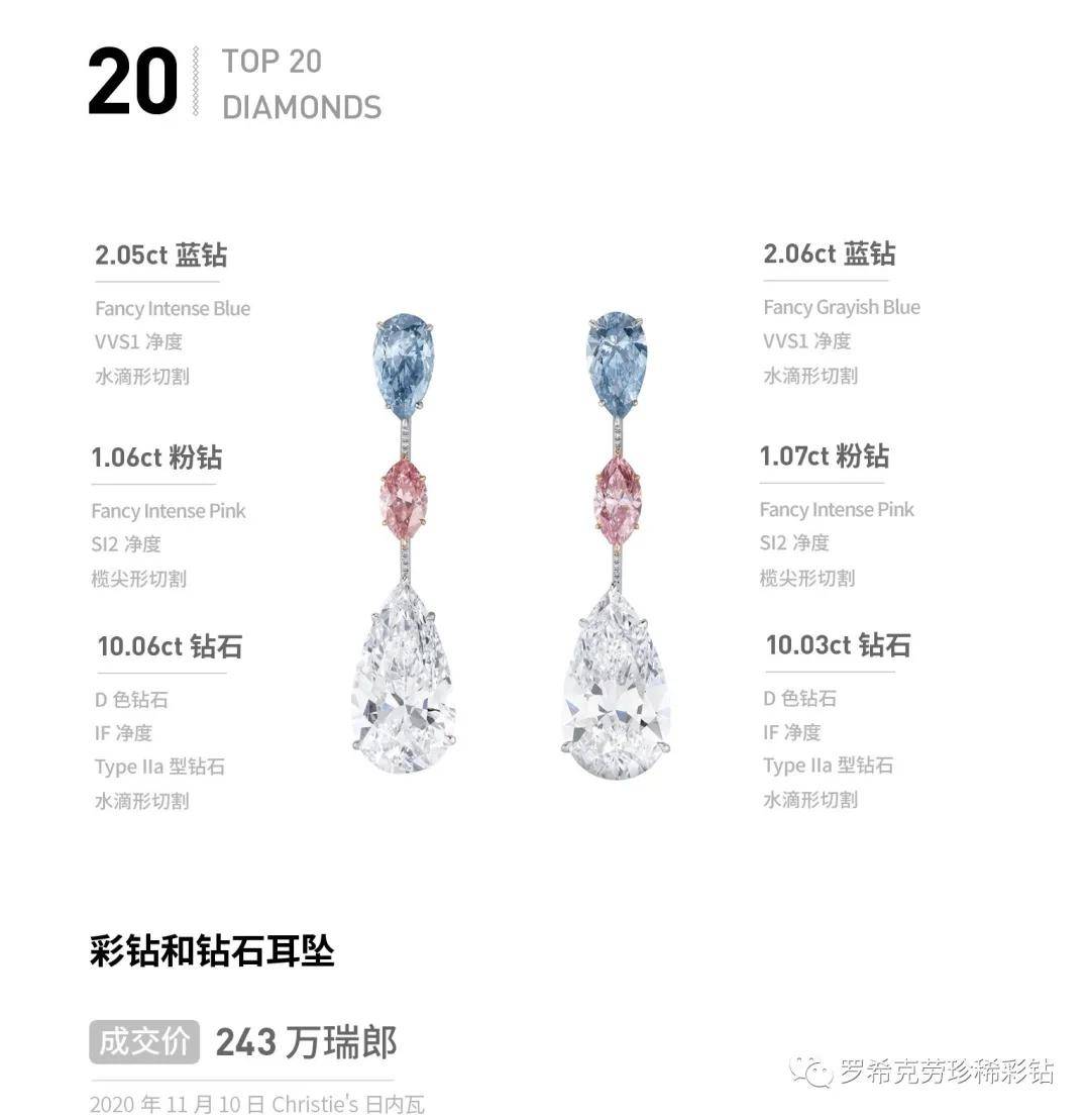 ���̵㡻2020����ʯ����Top 20,��Щ������ʯ��