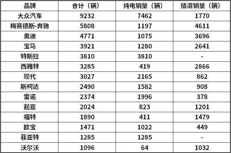 德国汽车销量排行榜_德国8月新车销售榜单出炉:传统车企重现辉煌