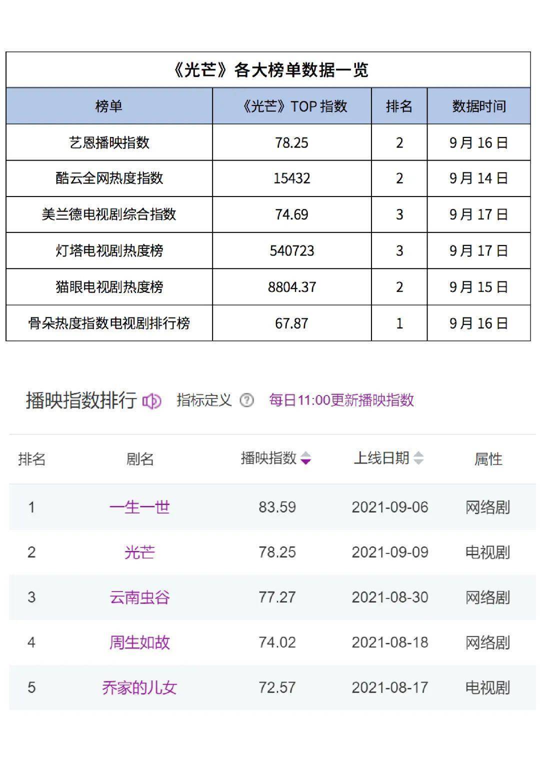 光芒|拒绝倍速！燃爽齐飞的《光芒》将年代剧做出青春感