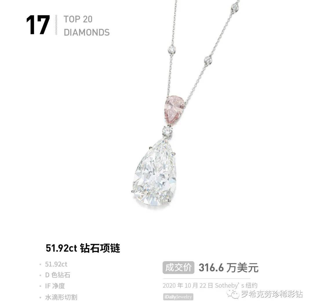 ���̵㡻2020����ʯ����Top 20,��Щ������ʯ��